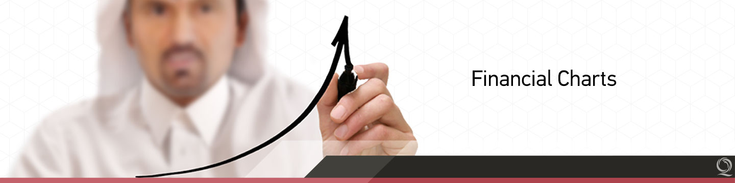 Financial Charts